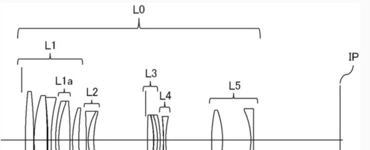Canon patent