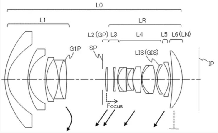 Canon Patent