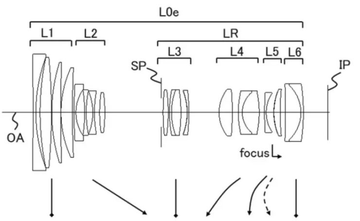 Canon Patent