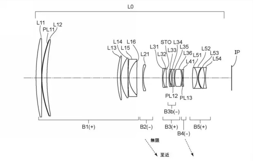 canon patent