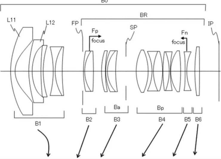 Canon Patent