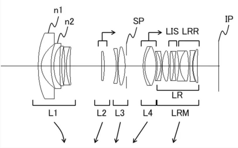 Canon Patent: 14-35mm F/2.8 For Full Frame EOS R Cameras