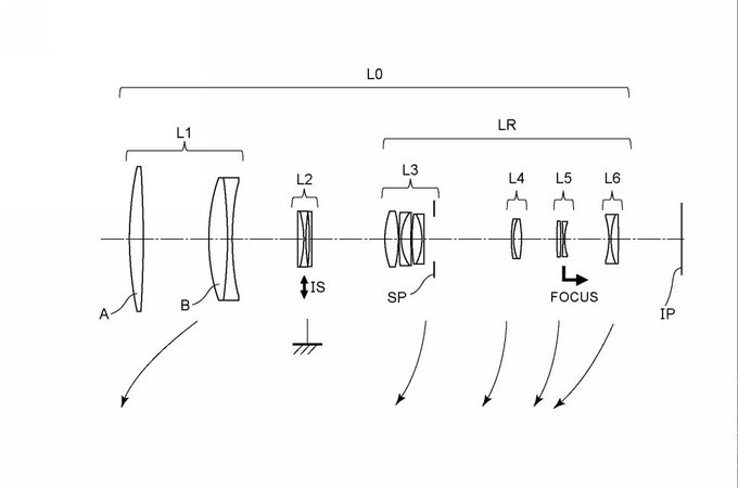 Canon Patent: 200-800mm f/6.3-9 And 150-600mm f/6.3-9 Lenses