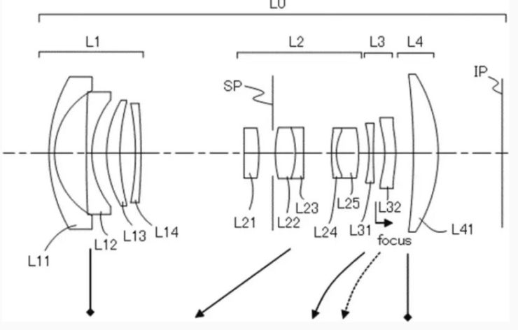 Canon patent