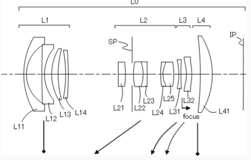 Canon Patent: RF-S 14-30mm f/4-6.3 And RF 20-50mm f/4-5.6