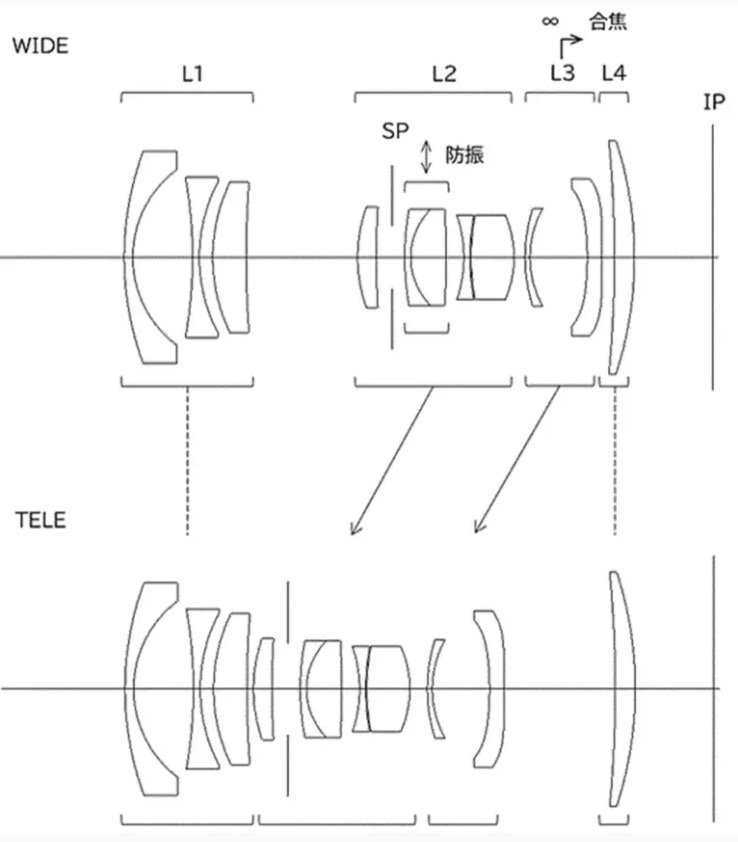 Canon Patent: 12-30mm f4-6.3 IS APS-C And 20-40mm f/4 IS With Inner Zoom