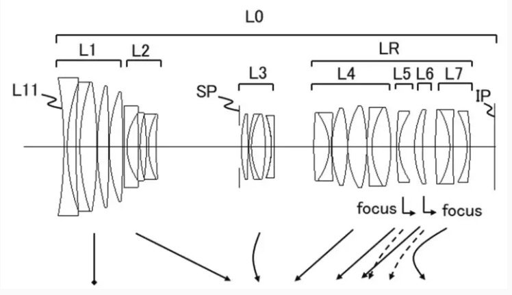 Canon patent