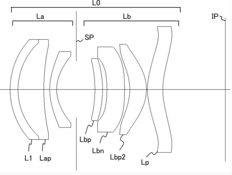 Canon Patent: RF-S 33mm f/1.8 And Other Lenses