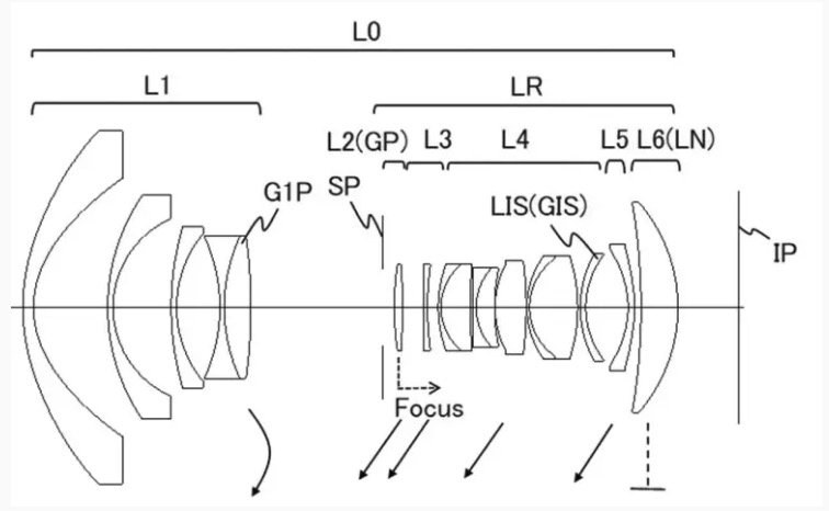 Canon Patent