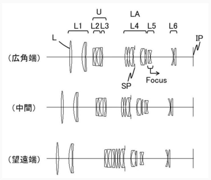 canon patent