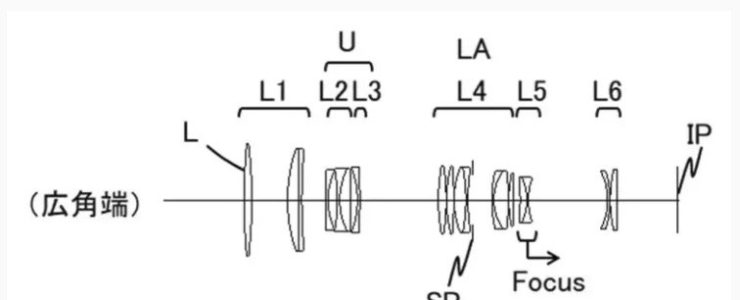canon patent