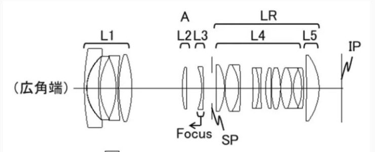canon patent