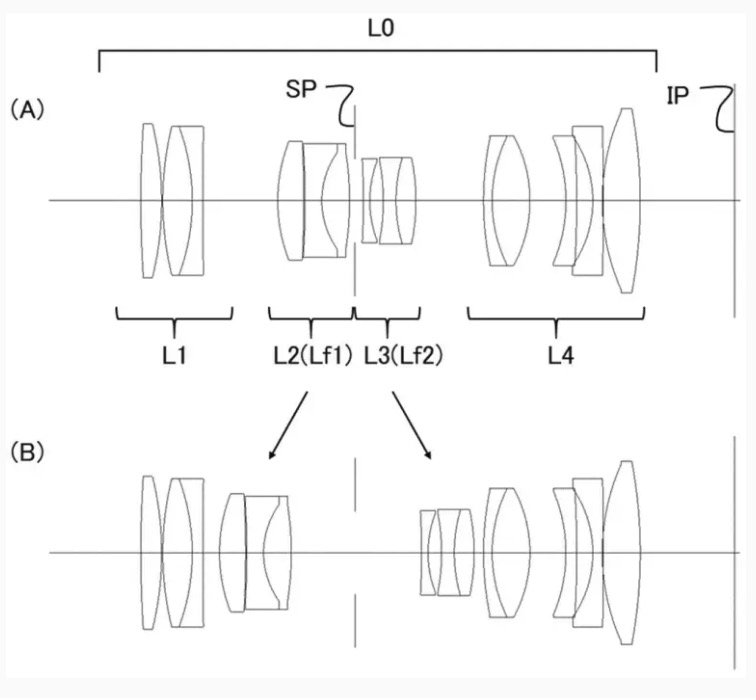 canon patent
