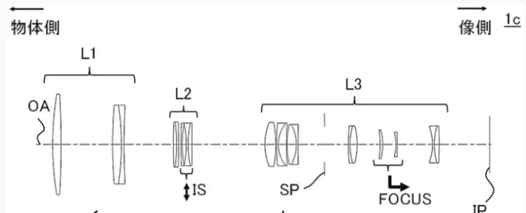 canon patent