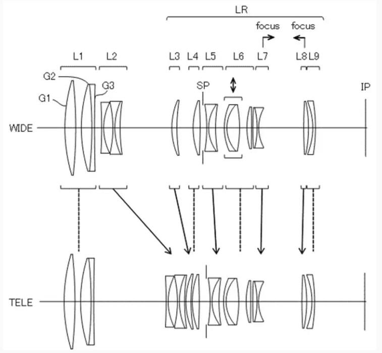 Canon Patent: 70-200mm f/2.8 With Inner Zoom Mechanism