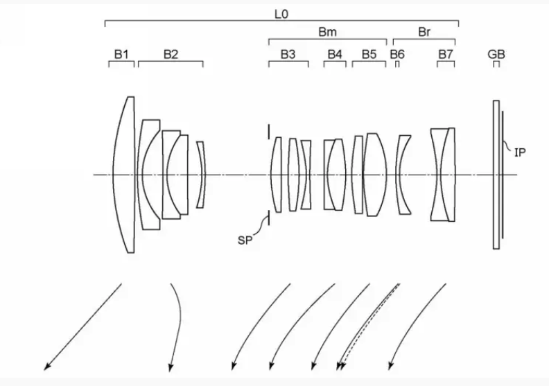 Canon Patent: Canon RF 28-70mm f/2.8 IS STM (the released lens?)