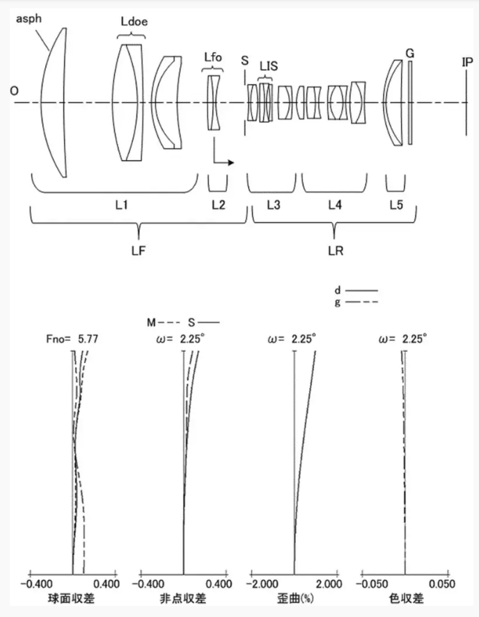 Canon Patent: 400mm F4 TC DO And 600mm F4 TC DO Lenses