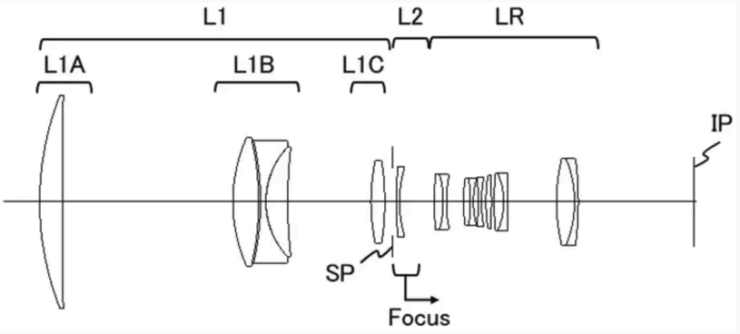 canon patent